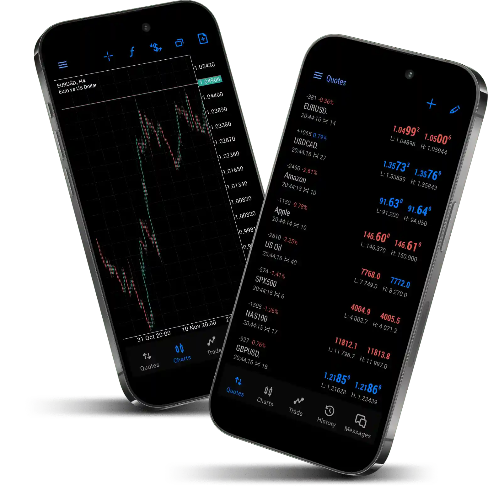 trading illustration